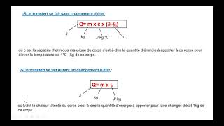 Cours transfert thermique [upl. by Nosirb]