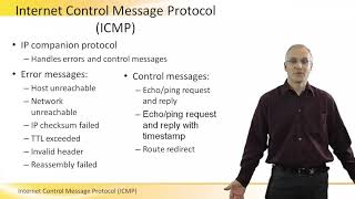 What is ICMP  Internet Control Message Protocol [upl. by Eartha397]