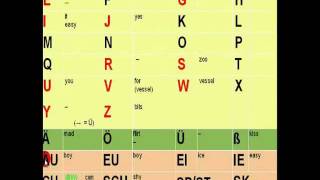 The German Alphabet How to pronounce each letter [upl. by Conners793]