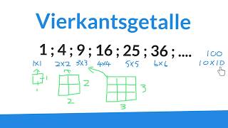 Vierkantsgetalle Vierkantswortels wiskdou [upl. by Macdougall]