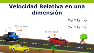 Velocidad Relativa [upl. by Mulac532]