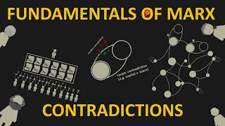 Fundamentals of Marx Contradictions [upl. by Jaehne]