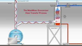 Animated Video Economizer System [upl. by Olaf]