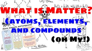 Matter Atoms Elements and Compounds  Explained [upl. by Vi]