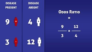 Odds Ratio OR  How To Calculate It [upl. by Lledualc]