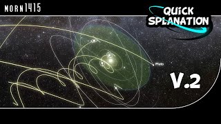 How the Solar System really moves Update [upl. by Bonner]