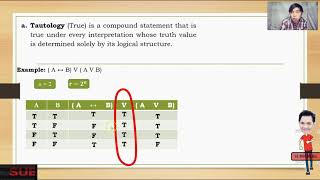 Tautology Contradiction and Contingent [upl. by Eibob851]