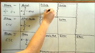 Learn Functional Groups FAST Organic Chemistry [upl. by Esdras82]