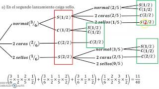 Procesos Estocásticos Ejemplo 3 [upl. by Nyloj]