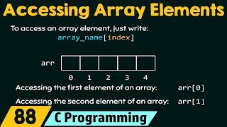 Accessing Array Elements [upl. by Orva]