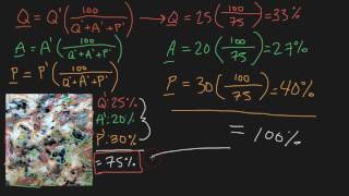 QAPF Diagram Tutorial 2 of 2 [upl. by Einnoj43]