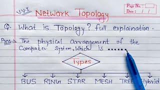 What is Topology full Explanation  BUS STAR RING MESH TREE and Hybrid Topologies [upl. by Itirahc322]