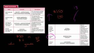 Market Value Ratios  Financial Statement Analysis [upl. by Merl]