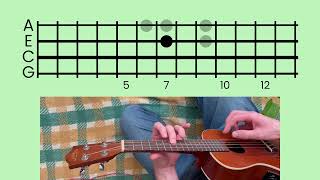 baht  estrelar  ukulele tutorial [upl. by Enorel]