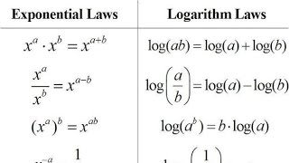 Indices and Logarithms [upl. by Aisyla585]