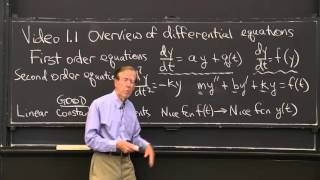 Overview of Differential Equations [upl. by Gnut953]