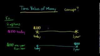 Time Value of Money concept explained [upl. by Rosetta585]