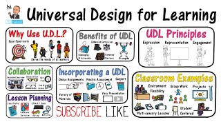 Universal Design for Learning UDL [upl. by Nyleaj643]