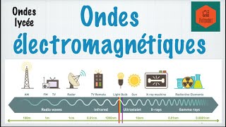 Les ondes electromagnétiques [upl. by Ghassan]