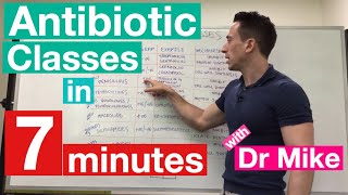 Antibiotic Classes in 7 minutes [upl. by Tore987]