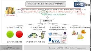 IFRS13  link to updated video in the description [upl. by Yramanna]