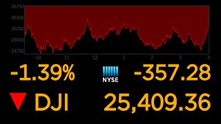 US stock markets continue to plunge over coronavirus uncertainty l ABC News Special Report [upl. by Reiniar]