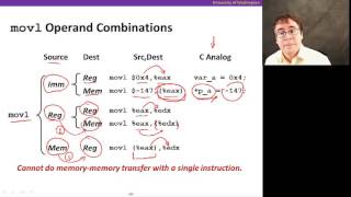 x86 Assembly Video 1 Move operations [upl. by Angadreme853]