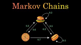 Markov Chains Clearly Explained Part  1 [upl. by Carri]