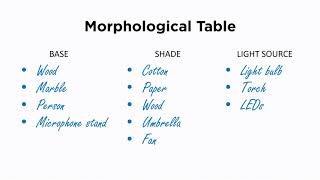 Morphological Analysis Explained [upl. by Yoong]