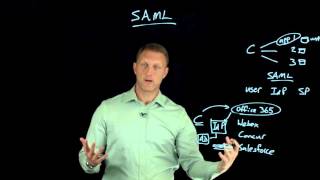 SAML Overview [upl. by Sehguh]