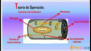 Variometro [upl. by Arrad64]