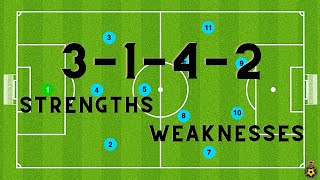 3142 Formation  STRENGTHS  WEAKNESSES  Tactics [upl. by Agni873]