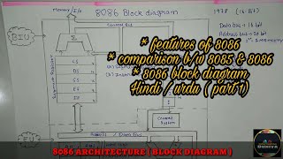 8086 Microprocessor  architecture  in Hindi  by Informationduniya [upl. by Mayfield]