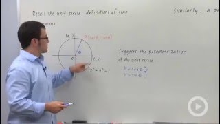 Parametric Equations for a Circle [upl. by Feeney]