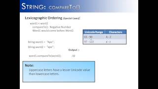 String compareTo Java [upl. by Mccourt]