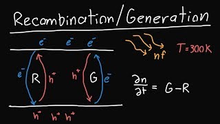 RecombinationGeneration Introduction [upl. by Hesta]