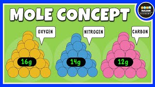 Mole Concept Class 11  Chemistry [upl. by Rhianon]