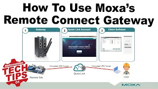 Using Moxa Remote Connect Gateways and Software [upl. by Anpas626]