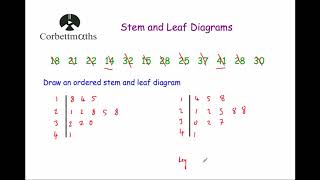 Drawing Stem and Leaf Diagrams  Corbettmaths [upl. by Wun793]