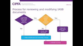 Introduction to International Public Sector Accounting Standards IPSASwebinar [upl. by Navar]