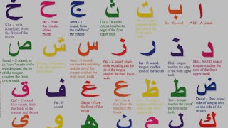 Arabic Alphabet  Pronunciation [upl. by Sicnarf]