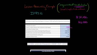 IFRS 16 Lessee Accounting Example 3 [upl. by Rede]