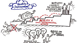 Quality Improvement in Healthcare [upl. by Elletnwahs982]