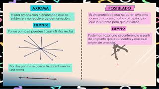 AXIOMAPOSTULADOTEOREMA [upl. by Youlton]