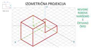 Izometrična projekcija [upl. by Adnilema]