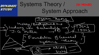 Systems Theory in Hindi  Systems Approach in Hindi [upl. by Ateuqahs622]