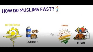 What is Ramadan Easy and quick explanation of what this holy month is all about for Muslims [upl. by Araet633]