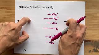 Molecular Orbital MO Diagram for N22 [upl. by Eseuqcaj]