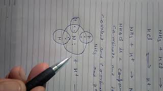 Formation of ammonium chloride NH4Cl [upl. by Atirres]