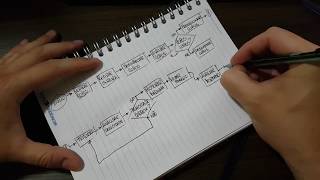 Elaboração de Fluxogramas de Processos [upl. by Noissap]